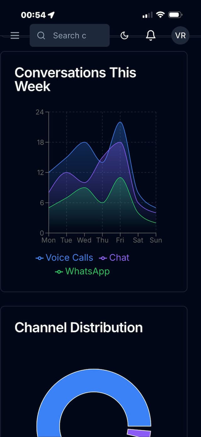 Συνομιλίες